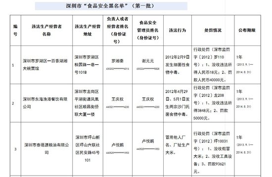 关注食品安全 选用食品级硅胶冰格